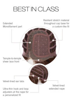 Best In Class Wig By Gabor | Mono Part -Personalized Fake Store GB BestInClass CapConstruction