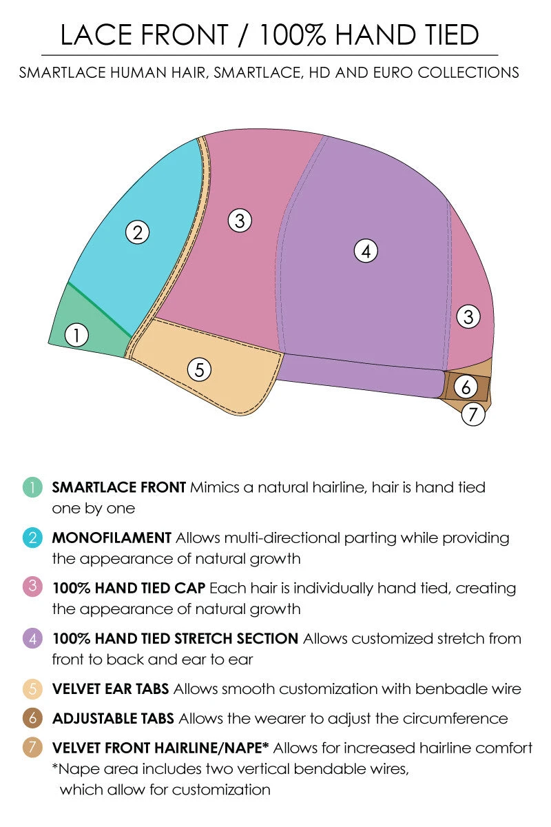 Sophia Wig By Jon Renau 6 Sophia Wig By Jon Renau - Image 6