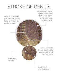 Stroke Of Genius Wig By Raquel Welch | Mono Part -Personalized Fake Store RW StrokeofGenius CapConstruction