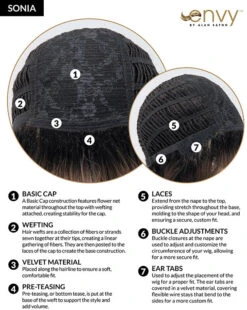 Sonia Wig By Envy -Personalized Fake Store SoniaCC