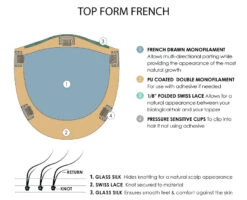 Top Form French 18" Topper | Renau Exclusive -Personalized Fake Store Top Form French base diagram 4c1b25b8 a6c8 4a2e b25f 2792fb2af33d
