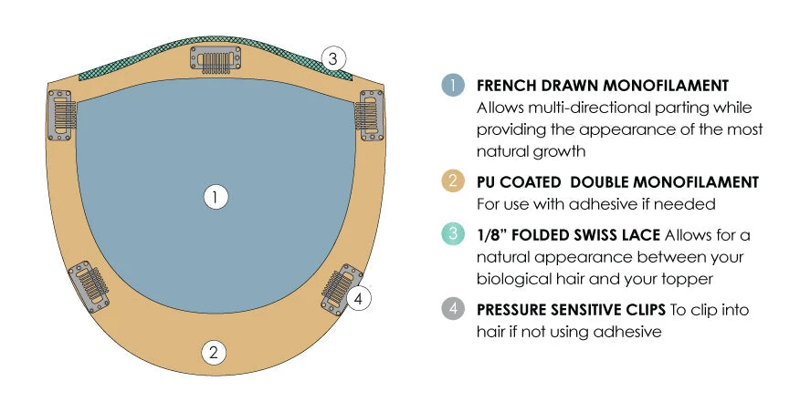 Top Form French 12" Topper By Jon Renau | Renau Exclusive 4 Top Form French 12" Topper By Jon Renau | Renau Exclusive - Image 4