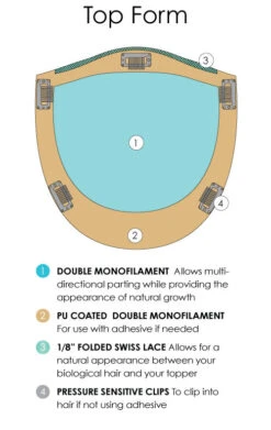 Top Form Topper 8" By Jon Renau | Remy Human Hair Renau Exclusive -Personalized Fake Store top form color callouts descriptions 1cbff125 801a 41ac 9546 54eff331d7c2